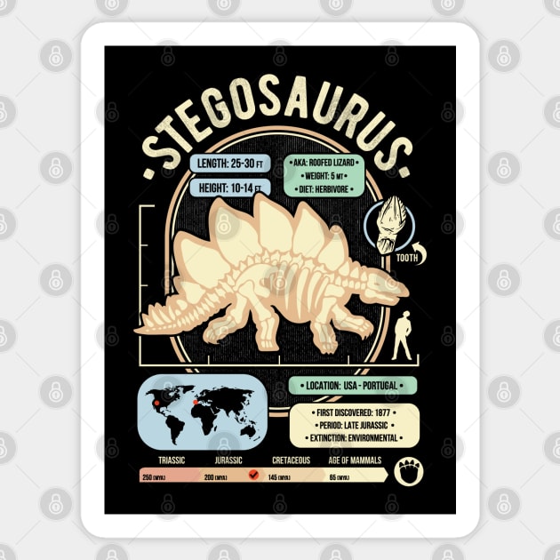 Dinosaur Facts - Stegosaurus Science & Anatomy Gift Sticker by GeekMachine